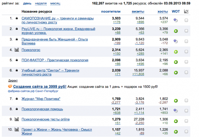 Снимок экрана 2013-09-03 в 9.14.10